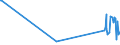 KN 38249030 /Exporte /Einheit = Preise (Euro/Tonne) /Partnerland: Kasachstan /Meldeland: Europäische Union /38249030:Naphthens„uren, Ihre Wasserunl”slichen Salze und Ihre Ester