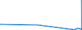 CN 38249030 /Exports /Unit = Prices (Euro/ton) /Partner: Uzbekistan /Reporter: European Union /38249030:Naphthenic Acids and the Water-insoluble Salts and Esters Thereof