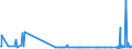 CN 38249030 /Exports /Unit = Prices (Euro/ton) /Partner: Slovenia /Reporter: European Union /38249030:Naphthenic Acids and the Water-insoluble Salts and Esters Thereof