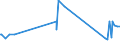 CN 38249030 /Exports /Unit = Prices (Euro/ton) /Partner: Bosnia-herz. /Reporter: European Union /38249030:Naphthenic Acids and the Water-insoluble Salts and Esters Thereof