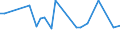 CN 38249030 /Exports /Unit = Prices (Euro/ton) /Partner: Serb.monten. /Reporter: Eur15 /38249030:Naphthenic Acids and the Water-insoluble Salts and Esters Thereof