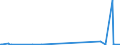 CN 38249030 /Exports /Unit = Prices (Euro/ton) /Partner: Serbia /Reporter: European Union /38249030:Naphthenic Acids and the Water-insoluble Salts and Esters Thereof