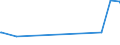 CN 38249030 /Exports /Unit = Prices (Euro/ton) /Partner: Algeria /Reporter: European Union /38249030:Naphthenic Acids and the Water-insoluble Salts and Esters Thereof