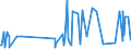 CN 38249030 /Exports /Unit = Prices (Euro/ton) /Partner: Tunisia /Reporter: European Union /38249030:Naphthenic Acids and the Water-insoluble Salts and Esters Thereof