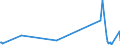 KN 38249030 /Exporte /Einheit = Preise (Euro/Tonne) /Partnerland: Aegypten /Meldeland: Europäische Union /38249030:Naphthens„uren, Ihre Wasserunl”slichen Salze und Ihre Ester