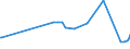 CN 38249030 /Exports /Unit = Prices (Euro/ton) /Partner: Senegal /Reporter: European Union /38249030:Naphthenic Acids and the Water-insoluble Salts and Esters Thereof