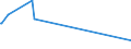 CN 38249030 /Exports /Unit = Prices (Euro/ton) /Partner: Ghana /Reporter: Eur15 /38249030:Naphthenic Acids and the Water-insoluble Salts and Esters Thereof