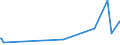 CN 38249030 /Exports /Unit = Prices (Euro/ton) /Partner: Nigeria /Reporter: European Union /38249030:Naphthenic Acids and the Water-insoluble Salts and Esters Thereof