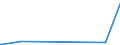 CN 38249030 /Exports /Unit = Prices (Euro/ton) /Partner: S.tome /Reporter: European Union /38249030:Naphthenic Acids and the Water-insoluble Salts and Esters Thereof