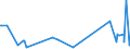 CN 38249030 /Exports /Unit = Prices (Euro/ton) /Partner: Angola /Reporter: European Union /38249030:Naphthenic Acids and the Water-insoluble Salts and Esters Thereof