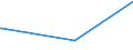 KN 38249030 /Exporte /Einheit = Preise (Euro/Tonne) /Partnerland: Aethiopien /Meldeland: Eur15 /38249030:Naphthens„uren, Ihre Wasserunl”slichen Salze und Ihre Ester