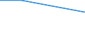 CN 38249030 /Exports /Unit = Prices (Euro/ton) /Partner: Tanzania /Reporter: European Union /38249030:Naphthenic Acids and the Water-insoluble Salts and Esters Thereof