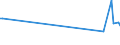 CN 38249030 /Exports /Unit = Prices (Euro/ton) /Partner: Mozambique /Reporter: European Union /38249030:Naphthenic Acids and the Water-insoluble Salts and Esters Thereof