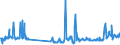 CN 38249030 /Exports /Unit = Prices (Euro/ton) /Partner: Usa /Reporter: European Union /38249030:Naphthenic Acids and the Water-insoluble Salts and Esters Thereof