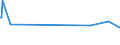 CN 38249030 /Exports /Unit = Prices (Euro/ton) /Partner: Guatemala /Reporter: Eur15 /38249030:Naphthenic Acids and the Water-insoluble Salts and Esters Thereof