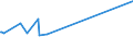 CN 38249030 /Exports /Unit = Prices (Euro/ton) /Partner: Dominican R. /Reporter: Eur15 /38249030:Naphthenic Acids and the Water-insoluble Salts and Esters Thereof