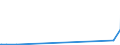 CN 38249030 /Exports /Unit = Prices (Euro/ton) /Partner: Colombia /Reporter: European Union /38249030:Naphthenic Acids and the Water-insoluble Salts and Esters Thereof