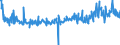 KN 38249035 /Exporte /Einheit = Preise (Euro/Tonne) /Partnerland: Frankreich /Meldeland: Europäische Union /38249035:Rostschutzmittel, Zubereitet, Amine als Wirksame Bestandteile Enthaltend