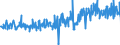 KN 38249035 /Exporte /Einheit = Preise (Euro/Tonne) /Partnerland: Deutschland /Meldeland: Europäische Union /38249035:Rostschutzmittel, Zubereitet, Amine als Wirksame Bestandteile Enthaltend