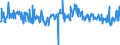 KN 38249035 /Exporte /Einheit = Preise (Euro/Tonne) /Partnerland: Italien /Meldeland: Europäische Union /38249035:Rostschutzmittel, Zubereitet, Amine als Wirksame Bestandteile Enthaltend