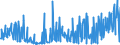 KN 38249035 /Exporte /Einheit = Preise (Euro/Tonne) /Partnerland: Irland /Meldeland: Europäische Union /38249035:Rostschutzmittel, Zubereitet, Amine als Wirksame Bestandteile Enthaltend