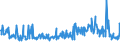 KN 38249035 /Exporte /Einheit = Preise (Euro/Tonne) /Partnerland: Daenemark /Meldeland: Europäische Union /38249035:Rostschutzmittel, Zubereitet, Amine als Wirksame Bestandteile Enthaltend