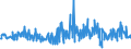 KN 38249035 /Exporte /Einheit = Preise (Euro/Tonne) /Partnerland: Griechenland /Meldeland: Europäische Union /38249035:Rostschutzmittel, Zubereitet, Amine als Wirksame Bestandteile Enthaltend