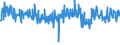 KN 38249035 /Exporte /Einheit = Preise (Euro/Tonne) /Partnerland: Schweden /Meldeland: Europäische Union /38249035:Rostschutzmittel, Zubereitet, Amine als Wirksame Bestandteile Enthaltend