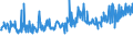 KN 38249035 /Exporte /Einheit = Preise (Euro/Tonne) /Partnerland: Oesterreich /Meldeland: Europäische Union /38249035:Rostschutzmittel, Zubereitet, Amine als Wirksame Bestandteile Enthaltend