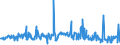 KN 38249035 /Exporte /Einheit = Preise (Euro/Tonne) /Partnerland: Estland /Meldeland: Europäische Union /38249035:Rostschutzmittel, Zubereitet, Amine als Wirksame Bestandteile Enthaltend