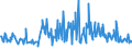 KN 38249035 /Exporte /Einheit = Preise (Euro/Tonne) /Partnerland: Litauen /Meldeland: Europäische Union /38249035:Rostschutzmittel, Zubereitet, Amine als Wirksame Bestandteile Enthaltend