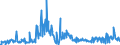 KN 38249035 /Exporte /Einheit = Preise (Euro/Tonne) /Partnerland: Slowakei /Meldeland: Europäische Union /38249035:Rostschutzmittel, Zubereitet, Amine als Wirksame Bestandteile Enthaltend