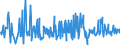 KN 38249035 /Exporte /Einheit = Preise (Euro/Tonne) /Partnerland: Rumaenien /Meldeland: Europäische Union /38249035:Rostschutzmittel, Zubereitet, Amine als Wirksame Bestandteile Enthaltend