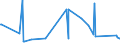 KN 38249035 /Exporte /Einheit = Preise (Euro/Tonne) /Partnerland: Albanien /Meldeland: Europäische Union /38249035:Rostschutzmittel, Zubereitet, Amine als Wirksame Bestandteile Enthaltend