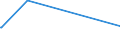 KN 38249035 /Exporte /Einheit = Preise (Euro/Tonne) /Partnerland: Armenien /Meldeland: Europäische Union /38249035:Rostschutzmittel, Zubereitet, Amine als Wirksame Bestandteile Enthaltend