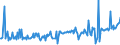 KN 38249035 /Exporte /Einheit = Preise (Euro/Tonne) /Partnerland: Aserbaidschan /Meldeland: Europäische Union /38249035:Rostschutzmittel, Zubereitet, Amine als Wirksame Bestandteile Enthaltend