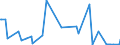 KN 38249035 /Exporte /Einheit = Preise (Euro/Tonne) /Partnerland: Usbekistan /Meldeland: Europäische Union /38249035:Rostschutzmittel, Zubereitet, Amine als Wirksame Bestandteile Enthaltend