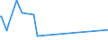 KN 38249035 /Exporte /Einheit = Preise (Euro/Tonne) /Partnerland: Kirgistan /Meldeland: Europäische Union /38249035:Rostschutzmittel, Zubereitet, Amine als Wirksame Bestandteile Enthaltend