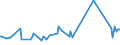 KN 38249035 /Exporte /Einheit = Preise (Euro/Tonne) /Partnerland: Ehem.jug.rep.mazed /Meldeland: Europäische Union /38249035:Rostschutzmittel, Zubereitet, Amine als Wirksame Bestandteile Enthaltend