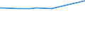 KN 38249035 /Exporte /Einheit = Preise (Euro/Tonne) /Partnerland: Montenegro /Meldeland: Europäische Union /38249035:Rostschutzmittel, Zubereitet, Amine als Wirksame Bestandteile Enthaltend