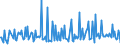 KN 38249035 /Exporte /Einheit = Preise (Euro/Tonne) /Partnerland: Serbien /Meldeland: Europäische Union /38249035:Rostschutzmittel, Zubereitet, Amine als Wirksame Bestandteile Enthaltend