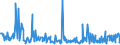 KN 38249035 /Exporte /Einheit = Preise (Euro/Tonne) /Partnerland: Tunesien /Meldeland: Europäische Union /38249035:Rostschutzmittel, Zubereitet, Amine als Wirksame Bestandteile Enthaltend