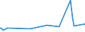 KN 38249035 /Exporte /Einheit = Preise (Euro/Tonne) /Partnerland: Niger /Meldeland: Europäische Union /38249035:Rostschutzmittel, Zubereitet, Amine als Wirksame Bestandteile Enthaltend