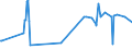 KN 38249035 /Exporte /Einheit = Preise (Euro/Tonne) /Partnerland: Guinea /Meldeland: Europäische Union /38249035:Rostschutzmittel, Zubereitet, Amine als Wirksame Bestandteile Enthaltend