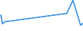 KN 38249035 /Exporte /Einheit = Preise (Euro/Tonne) /Partnerland: Togo /Meldeland: Europäische Union /38249035:Rostschutzmittel, Zubereitet, Amine als Wirksame Bestandteile Enthaltend