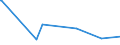 KN 38249035 /Exporte /Einheit = Preise (Euro/Tonne) /Partnerland: S.tome /Meldeland: Europäische Union /38249035:Rostschutzmittel, Zubereitet, Amine als Wirksame Bestandteile Enthaltend