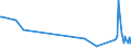 KN 38249035 /Exporte /Einheit = Preise (Euro/Tonne) /Partnerland: Dem. Rep. Kongo /Meldeland: Europäische Union /38249035:Rostschutzmittel, Zubereitet, Amine als Wirksame Bestandteile Enthaltend