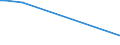 KN 38249035 /Exporte /Einheit = Preise (Euro/Tonne) /Partnerland: Uganda /Meldeland: Europäische Union /38249035:Rostschutzmittel, Zubereitet, Amine als Wirksame Bestandteile Enthaltend