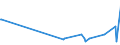 KN 38249035 /Exporte /Einheit = Preise (Euro/Tonne) /Partnerland: Tansania /Meldeland: Europäische Union /38249035:Rostschutzmittel, Zubereitet, Amine als Wirksame Bestandteile Enthaltend