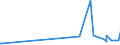 KN 38249035 /Exporte /Einheit = Preise (Euro/Tonne) /Partnerland: Mosambik /Meldeland: Europäische Union /38249035:Rostschutzmittel, Zubereitet, Amine als Wirksame Bestandteile Enthaltend